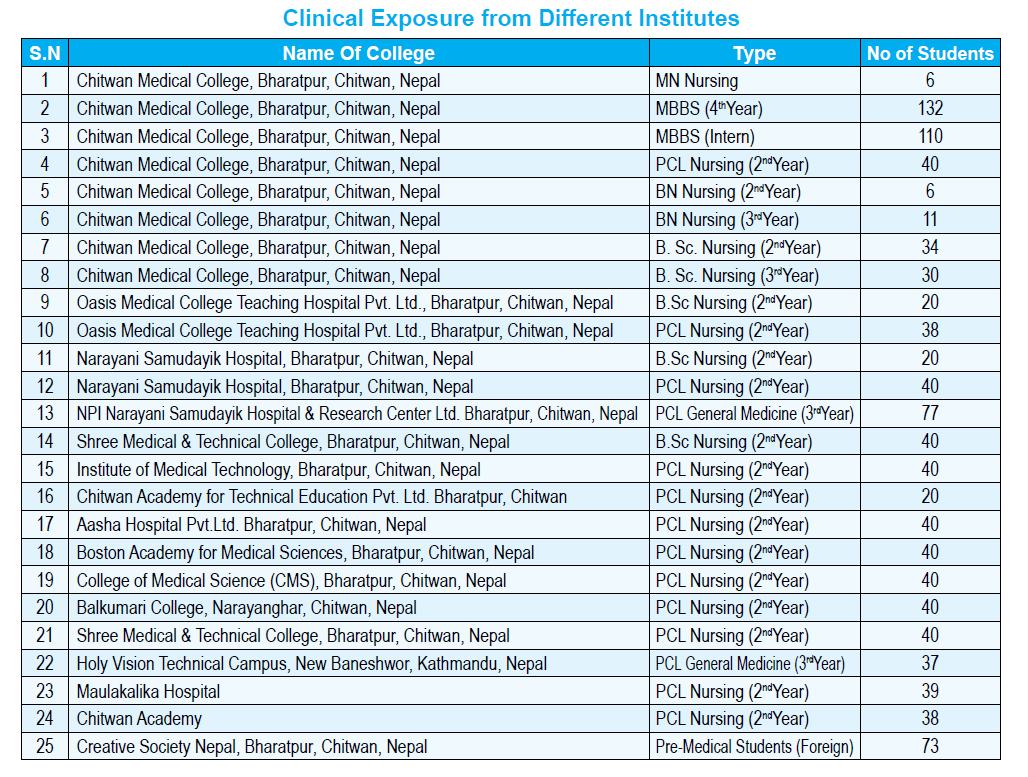 clinical_exposure